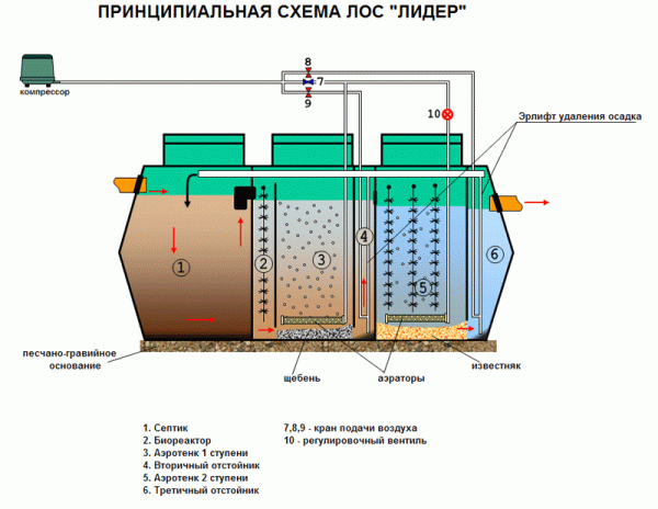 Септик Лидер 1,2