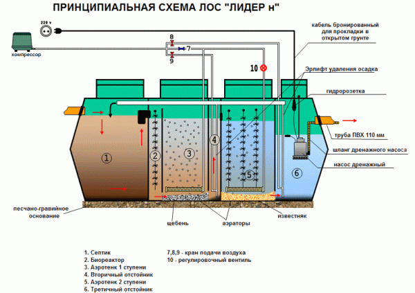Септик Лидер 2,5Н