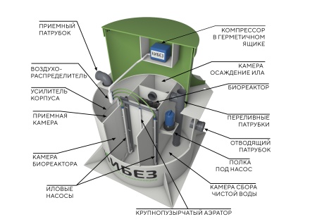 Септик Кибез 5